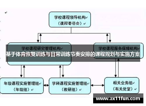 基于体育恢复训练与日常训练节奏安排的课程规划与实施方案